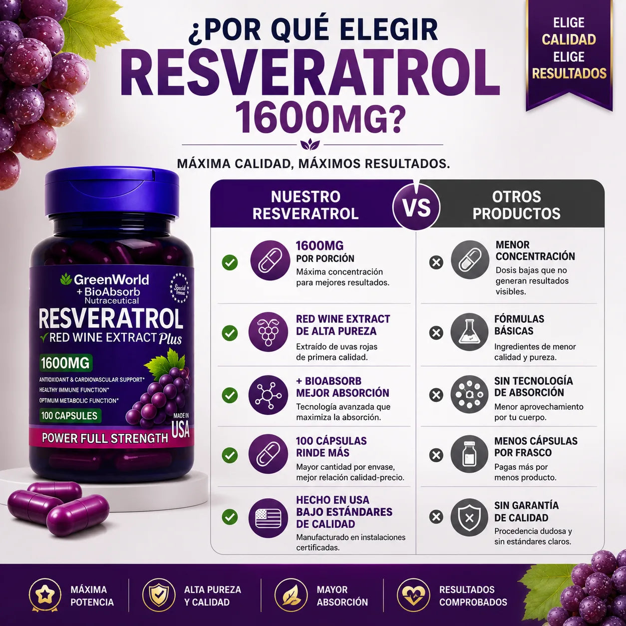 Resveratrol 1600MG Red Wine Extract Plus