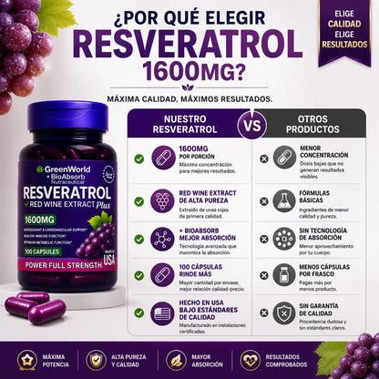 Resveratrol 1600MG Red Wine Extract Plus